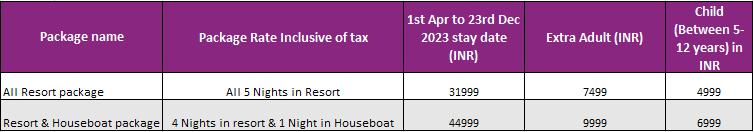 5 night kerala package pricing