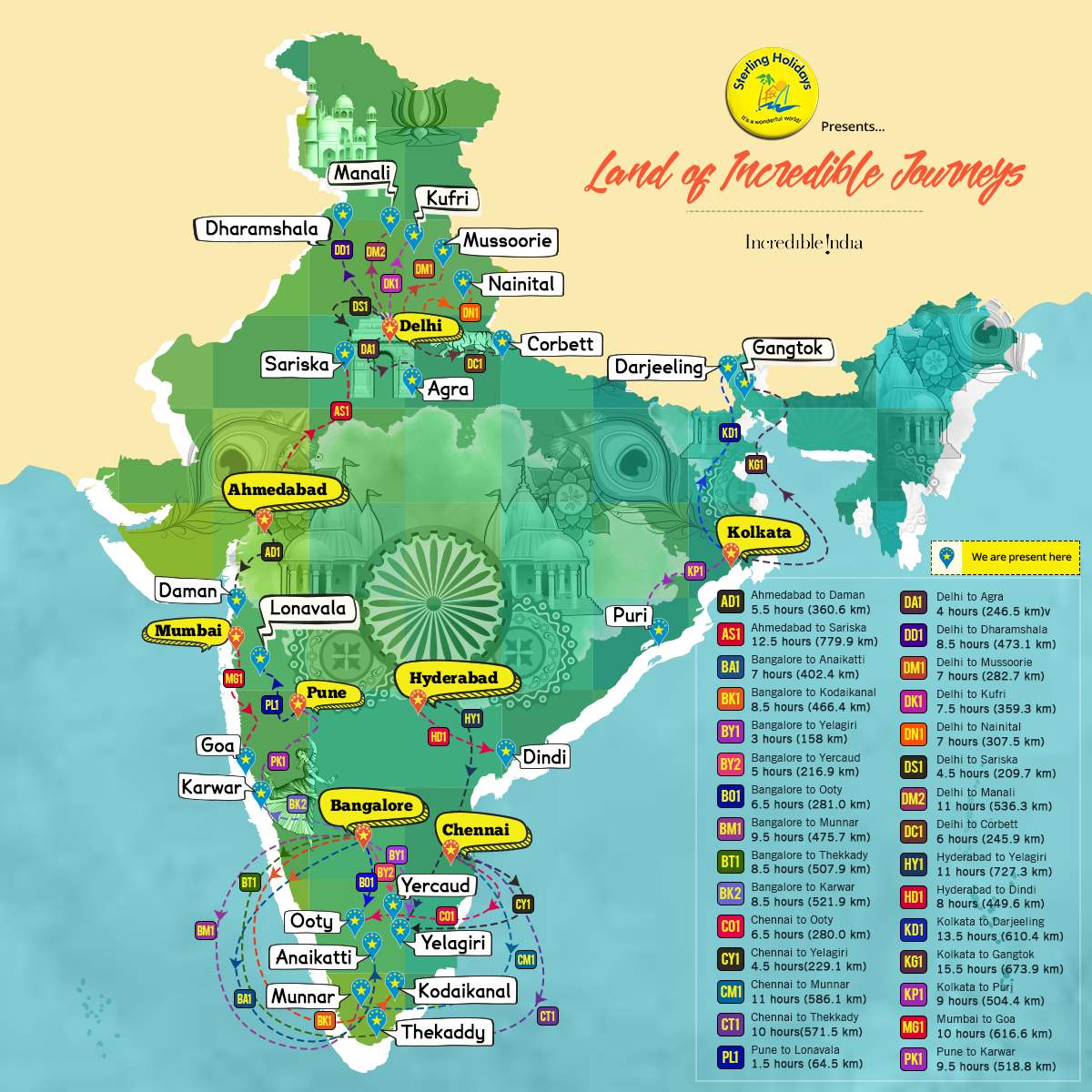 India Map_Distances