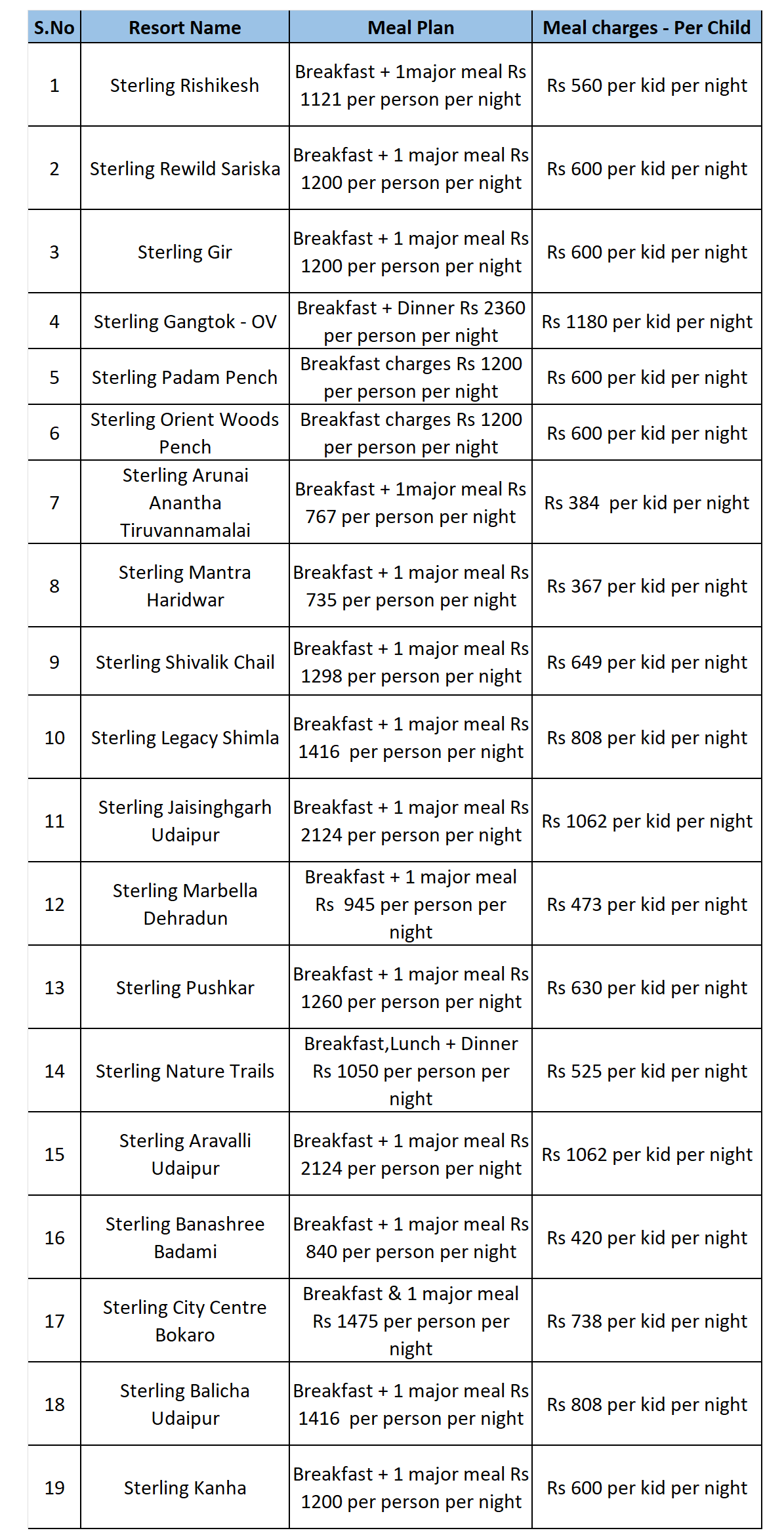 revised utility charges