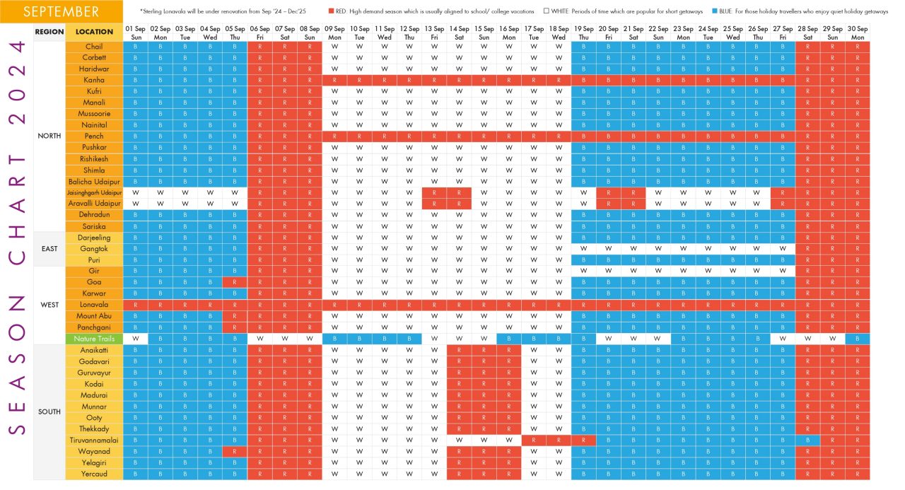 season chart