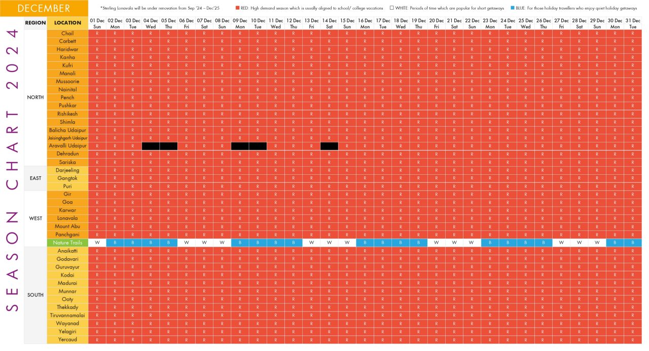 season chart