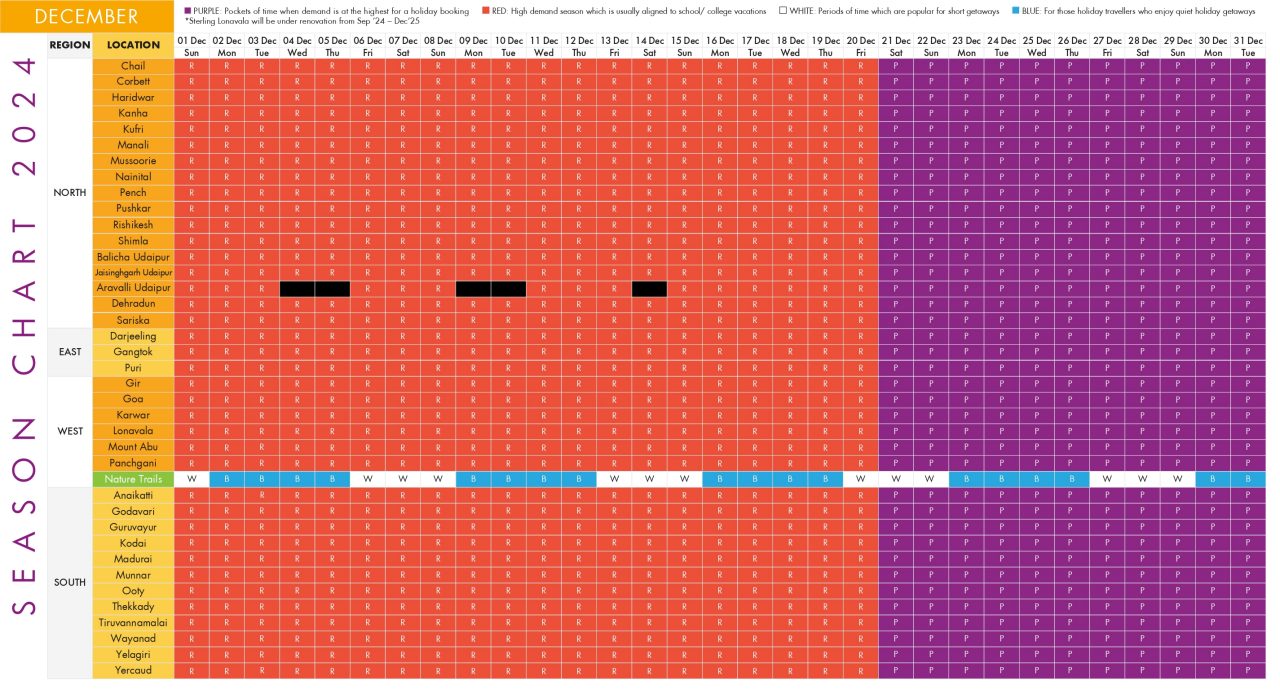 season chart