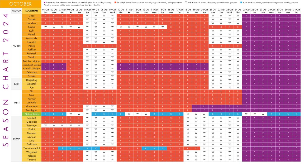 season chart