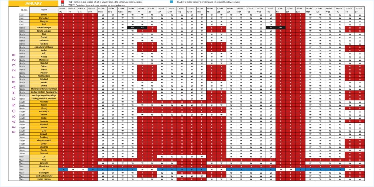 Season Chart : Sterling Heritage Unit Guide