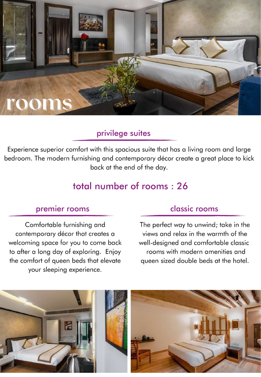 Shimla’s Factsheet