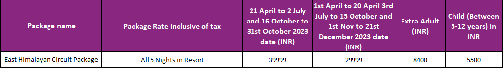 5 night east himalayan package pricing