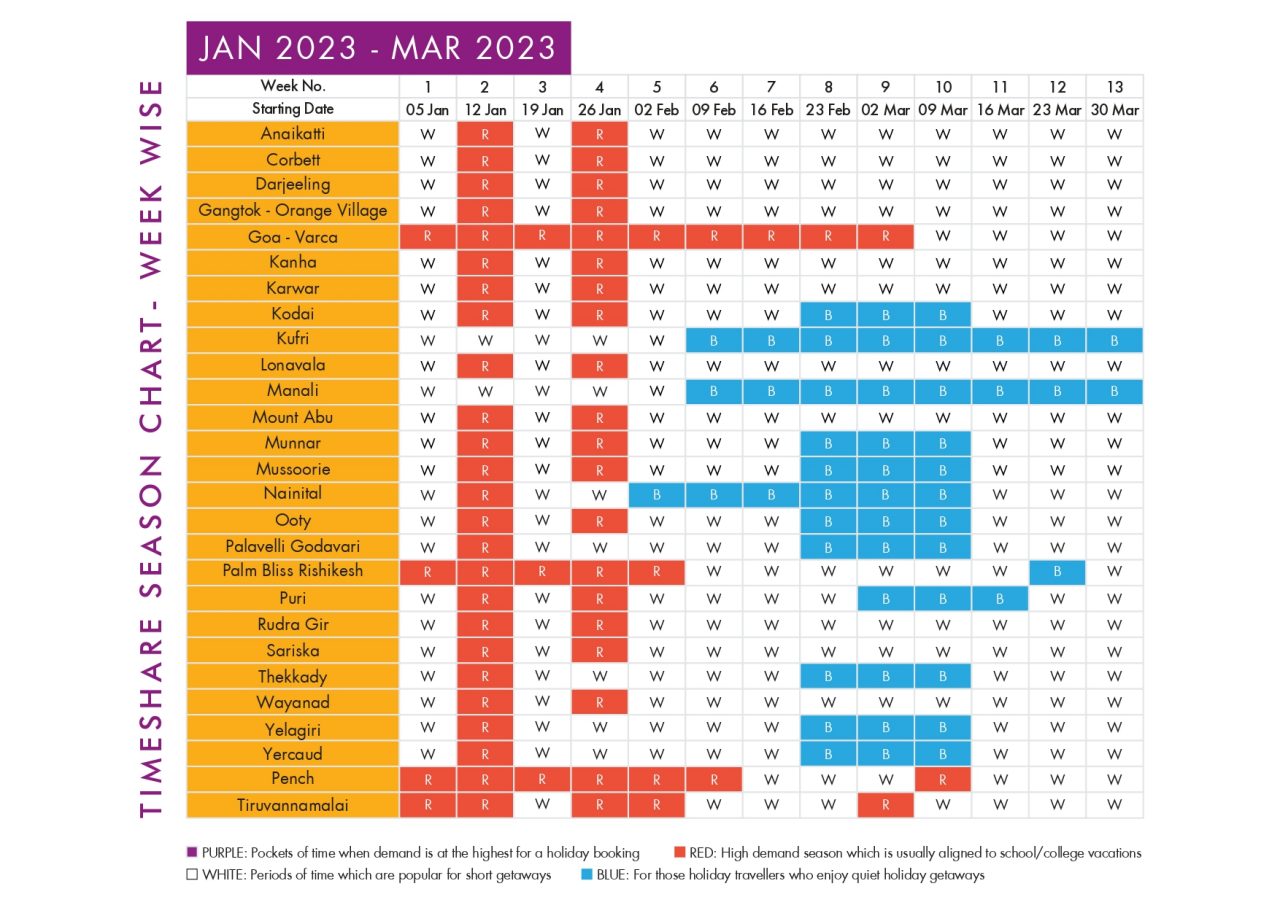 Sterling Holidays Timeshare seasons chart 2023